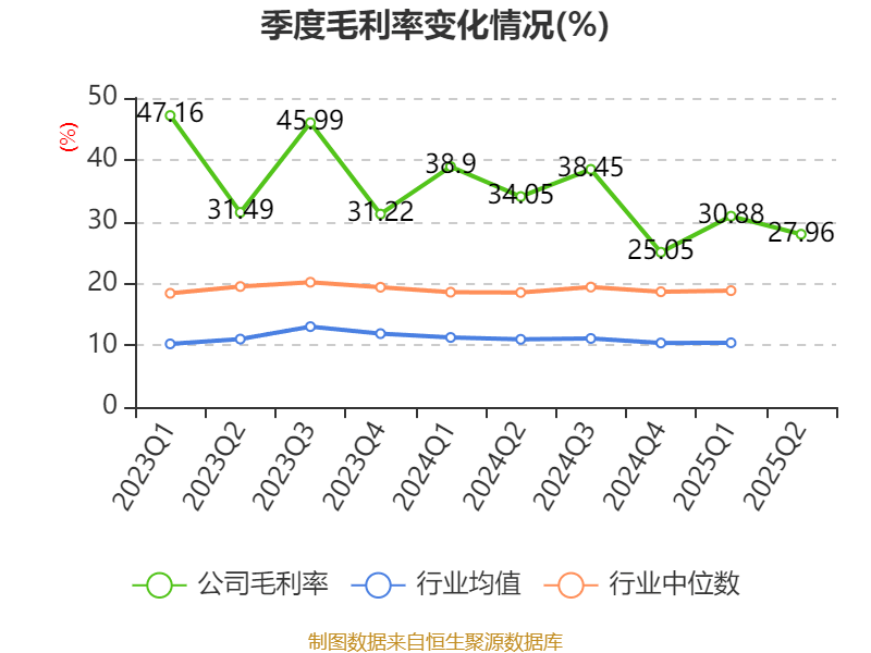 鸿富瀚：拟出资不超11.28亿元投资刚果（金）光伏储能电站