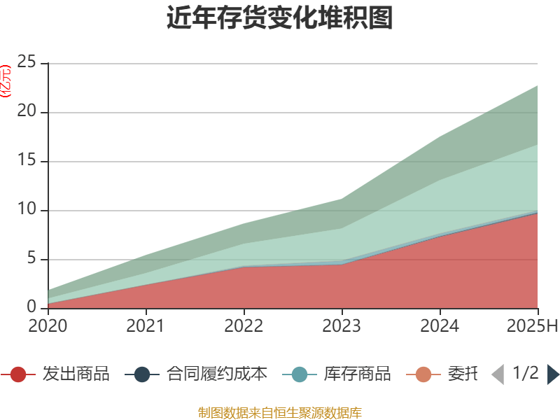 苏州农商银行：2025年上半年实现归母净利润11.78亿元 同比增长5.23%