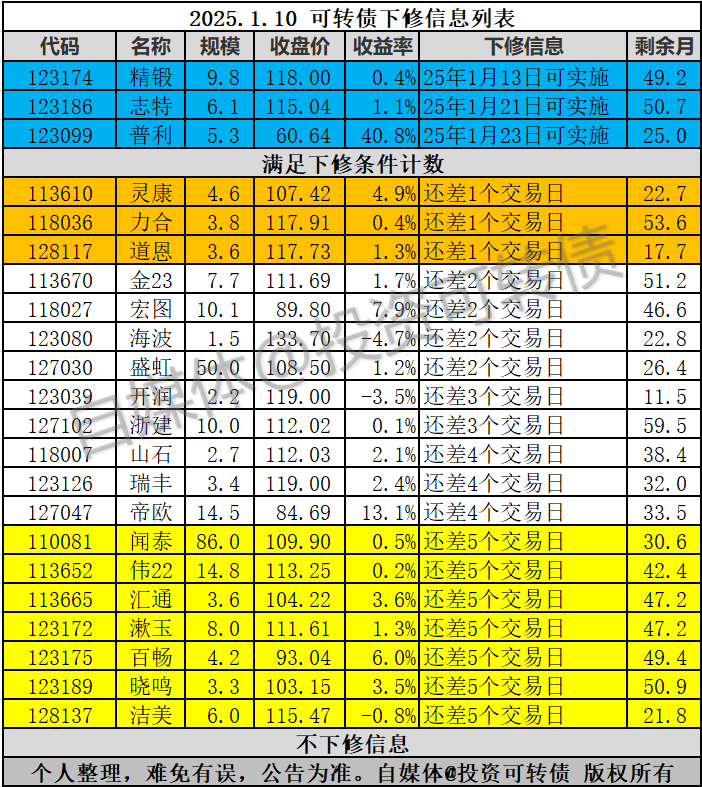 9月26日洁美转债下跌1.65%，转股溢价率16.14%