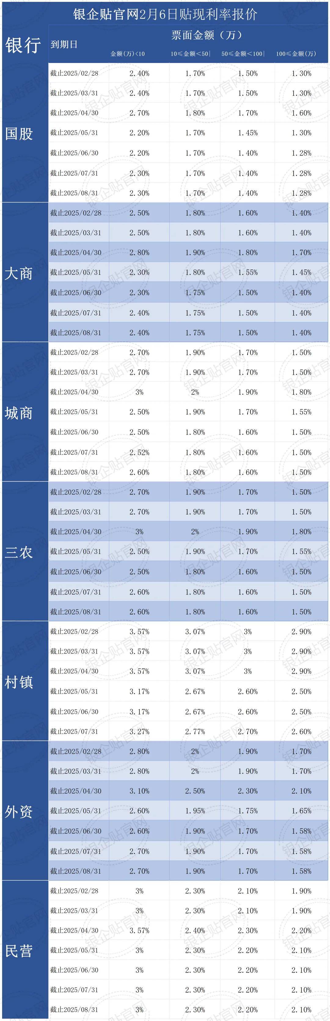 青岛农商银行：2025年上半年实现归母净利润21.34亿元 同比增长5.22%