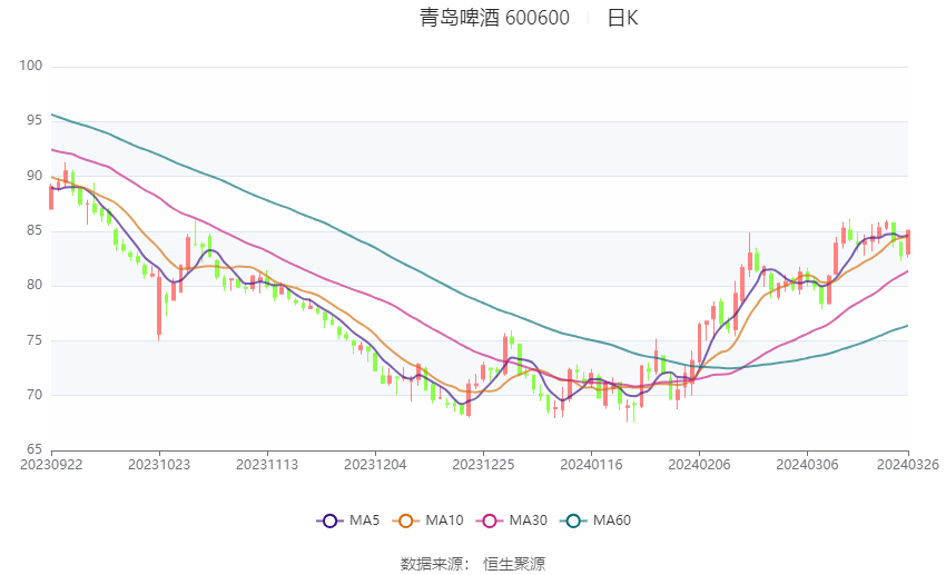 青岛农商银行：2025年上半年实现归母净利润21.34亿元 同比增长5.22%