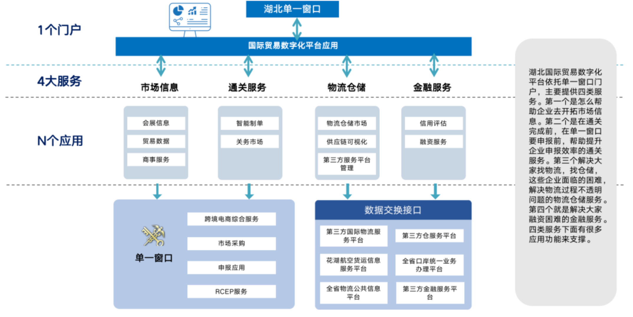 数字技术与贸易深度融合