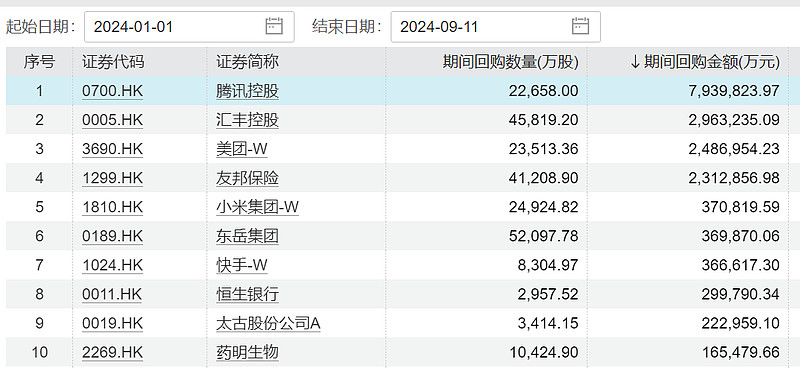 永安期货：公司通过集中竞价交易方式首次回购公司普通股626,800股
