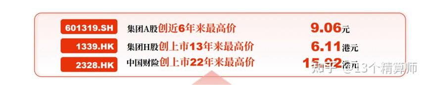 中国人保上半年经营业绩创新高 旗下子公司各推新招共促高质量发展 　　