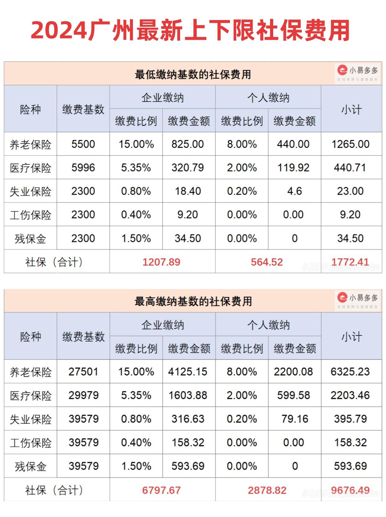2025年前8个月基本医保统筹基金收入约1.88万亿元