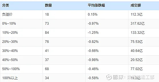 9月15日豫光转债上涨3.44%，转股溢价率9.26%