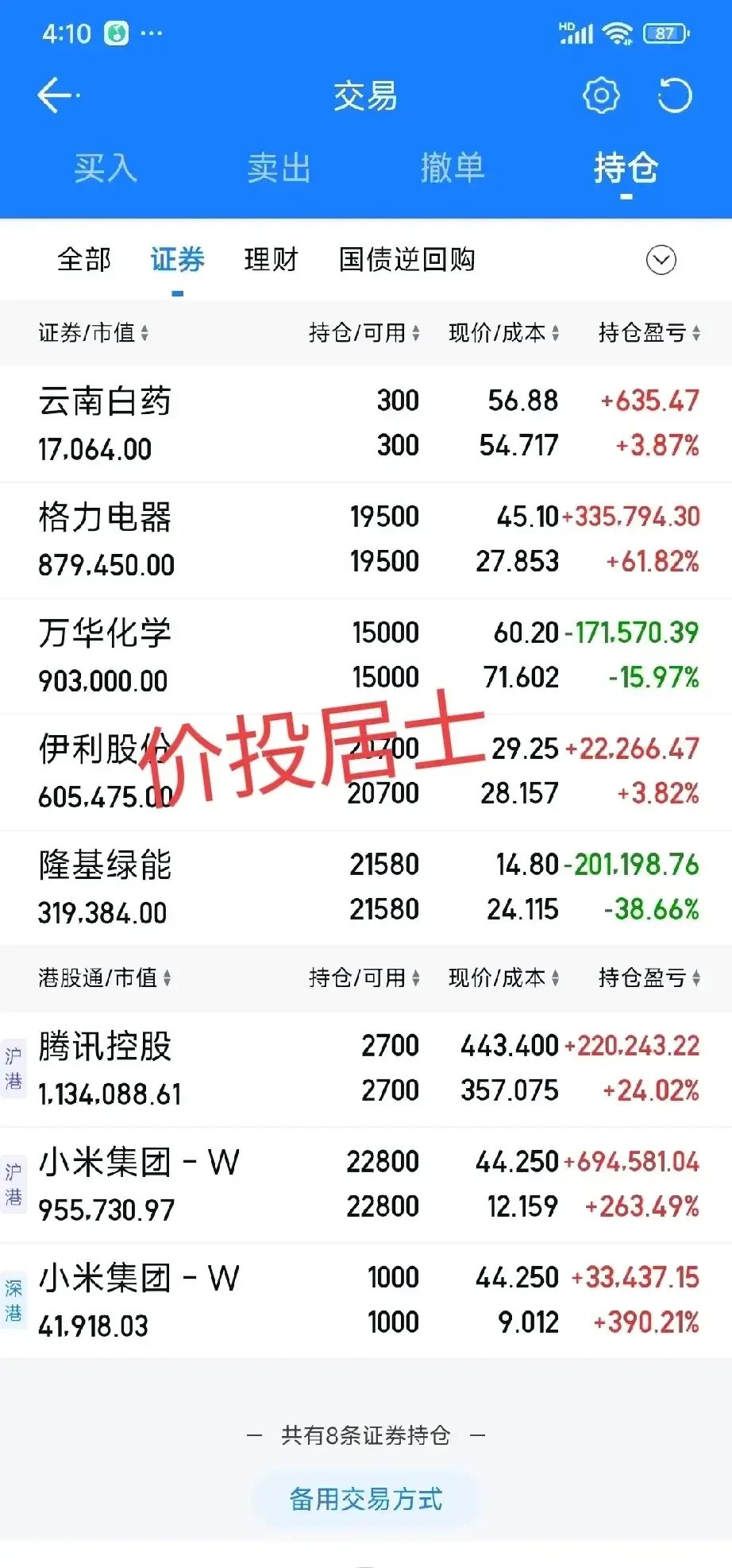 9月4日景23转债下跌7.03%，转股溢价率1.36%