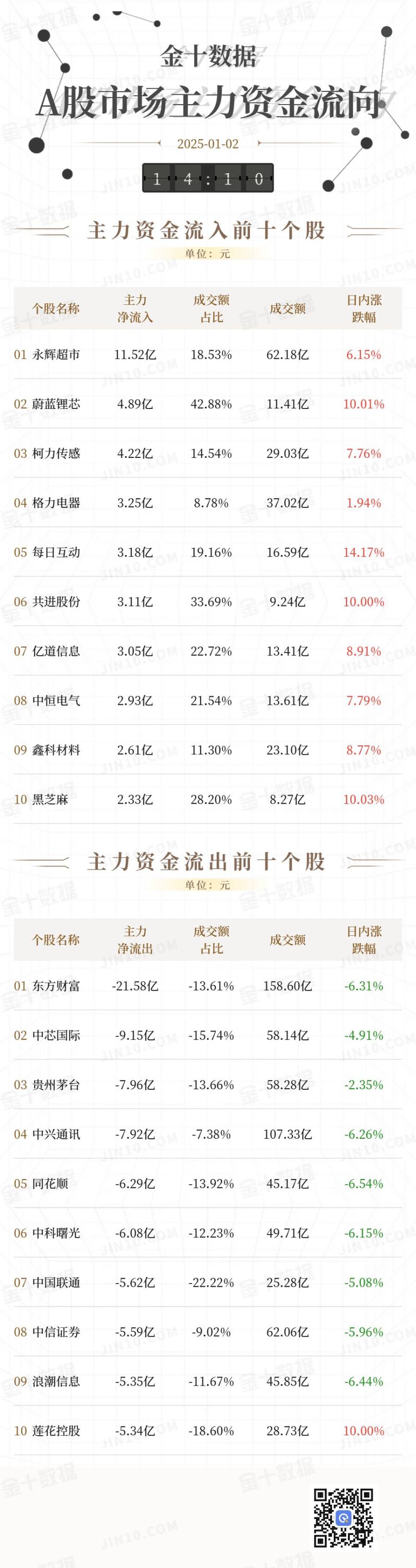 9月5日锂科转债上涨1.84%，转股溢价率157.38%