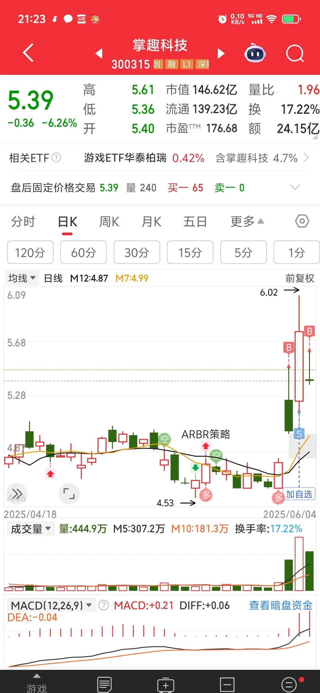 9月26日绿动转债下跌0.1%，转股溢价率54.89%