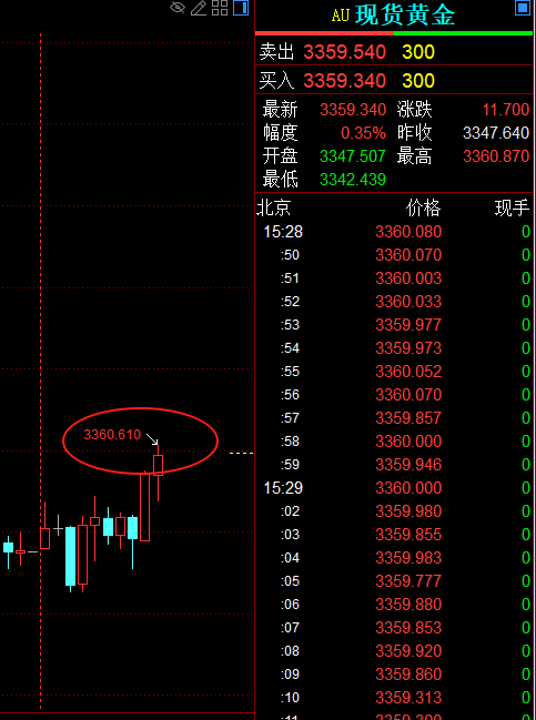 伦敦股市3日上涨