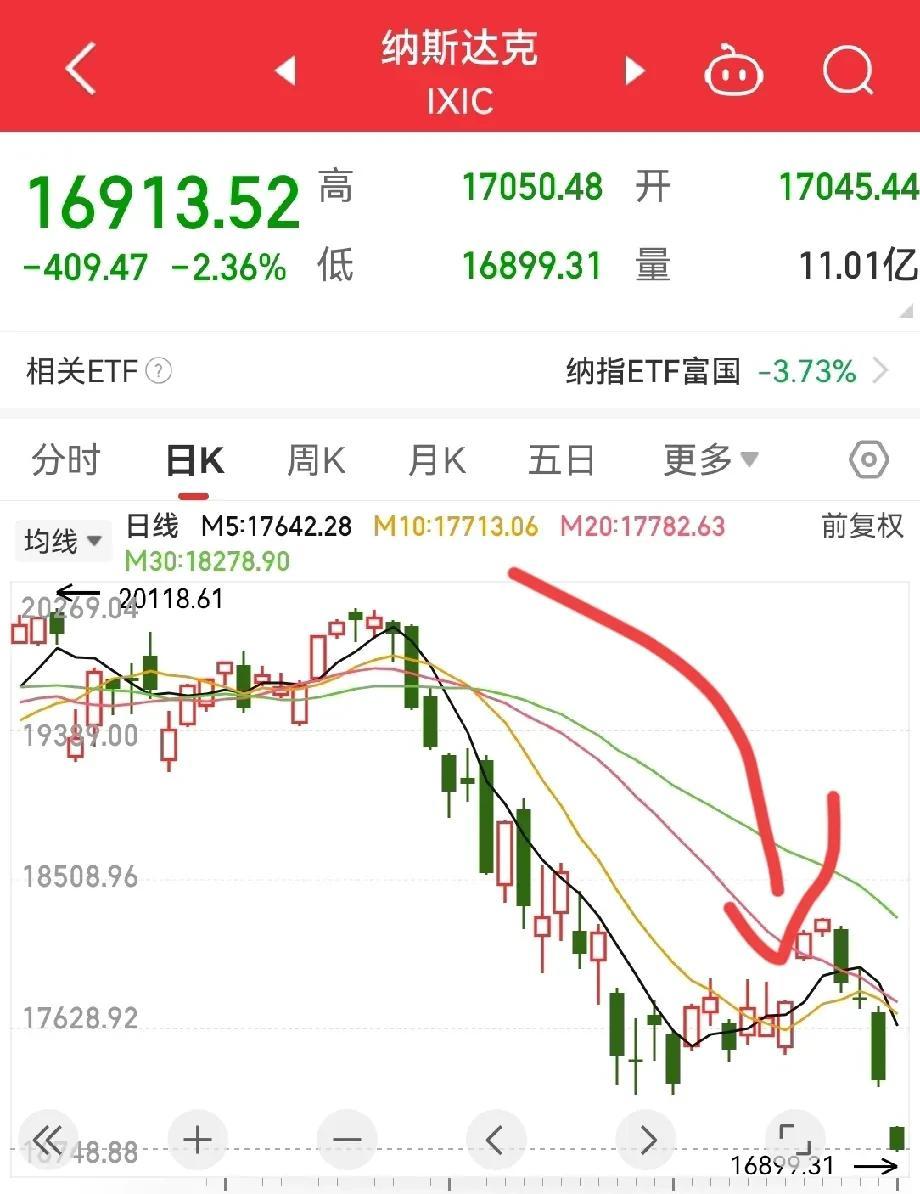 伦敦股市3日上涨