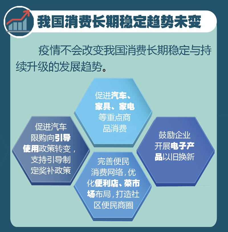 天津：金融“组合拳”提振消费市场活力