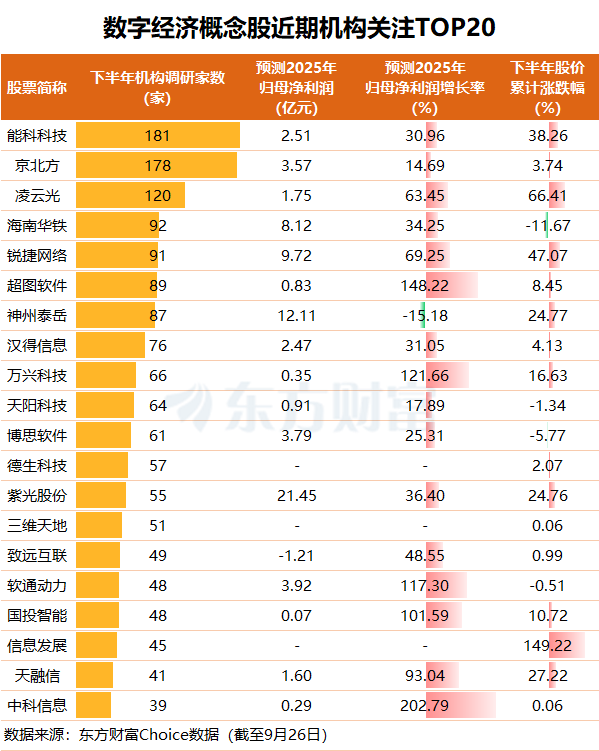 多部门出台措施加强数字经济创新型企业培育