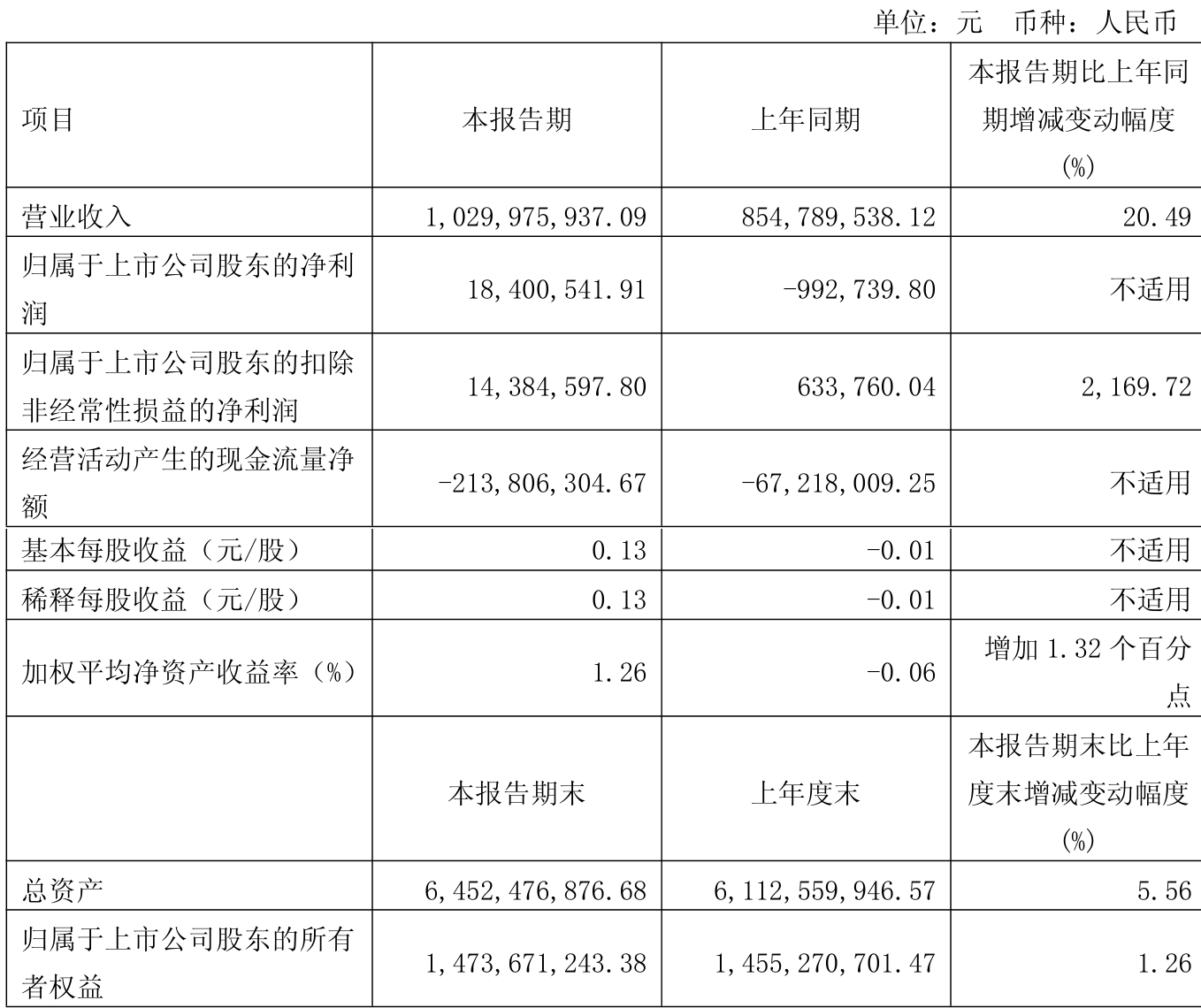 9月5日新化转债上涨4.98%，转股溢价率7.82%