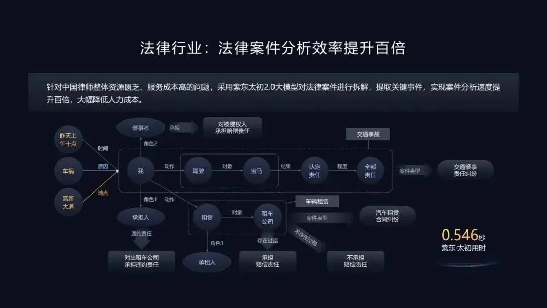 紫东太初4.0发布 国产大模型深度推理能力再升级