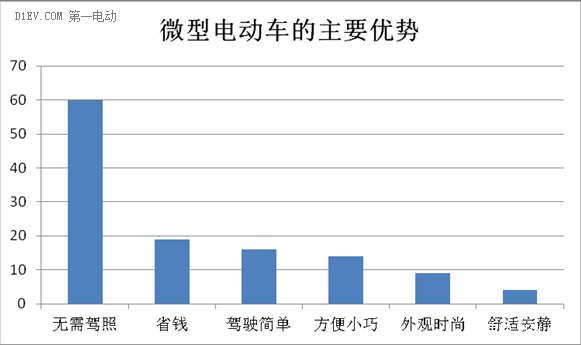 电动化智能化撬动生活新需求——假期市场热点见闻