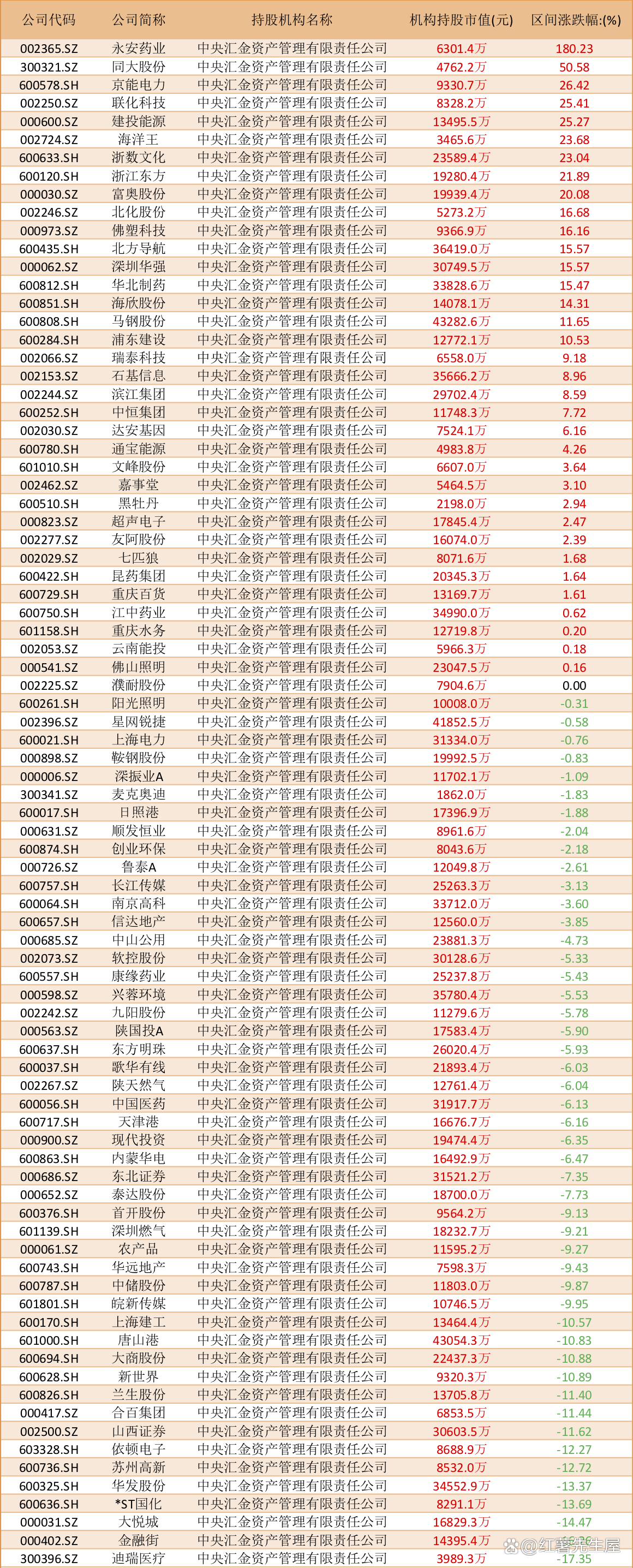 9月1日利扬转债上涨16.7%,转股溢价率12.95%