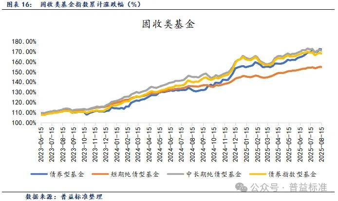 8月25日鹰19转债上涨0.15%,转股溢价率12.63%