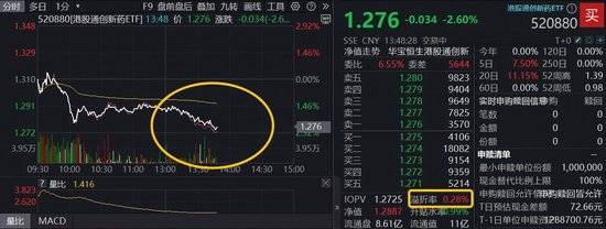 8月26日上银转债上涨0.28%,转股溢价率16.72%