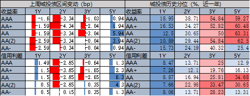8月26日上银转债上涨0.28%,转股溢价率16.72%