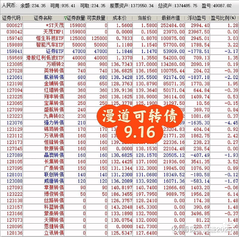 8月26日金田转债上涨1.65%,转股溢价率9.9%