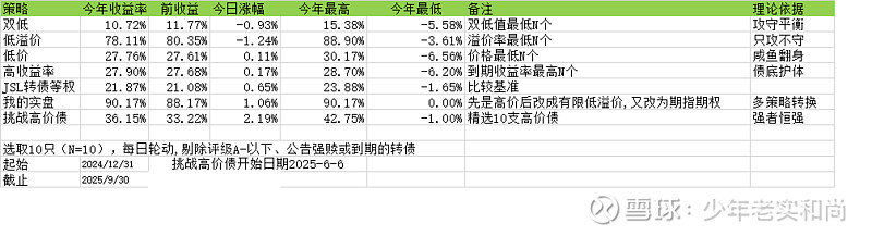 8月25日道通转债上涨2.19%,转股溢价率21.01%