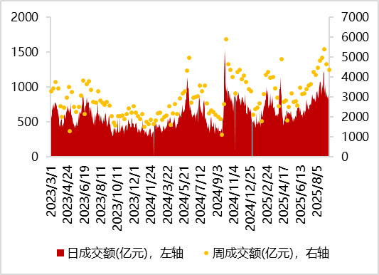 8月25日长汽转债上涨0.02%,转股溢价率84.14%