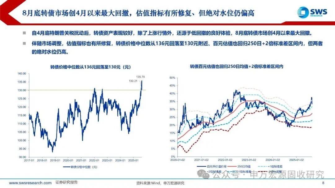 8月29日爱迪转债下跌0.09%,转股溢价率21.42%