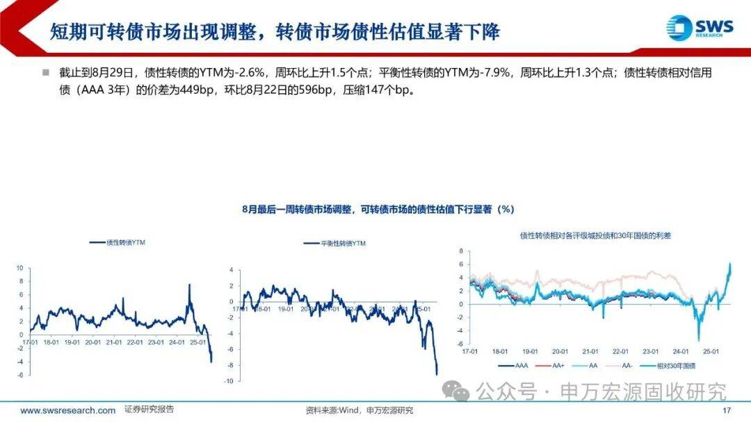 8月29日爱迪转债下跌0.09%,转股溢价率21.42%
