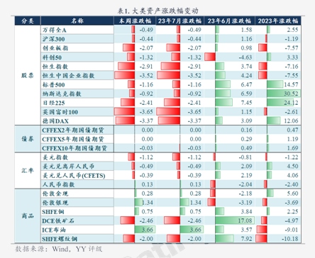 8月25日长汽转债上涨0.02%,转股溢价率84.14%