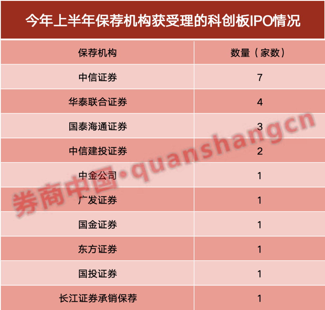 证监会:加力推出深化科创板改革“1+6”政策措施