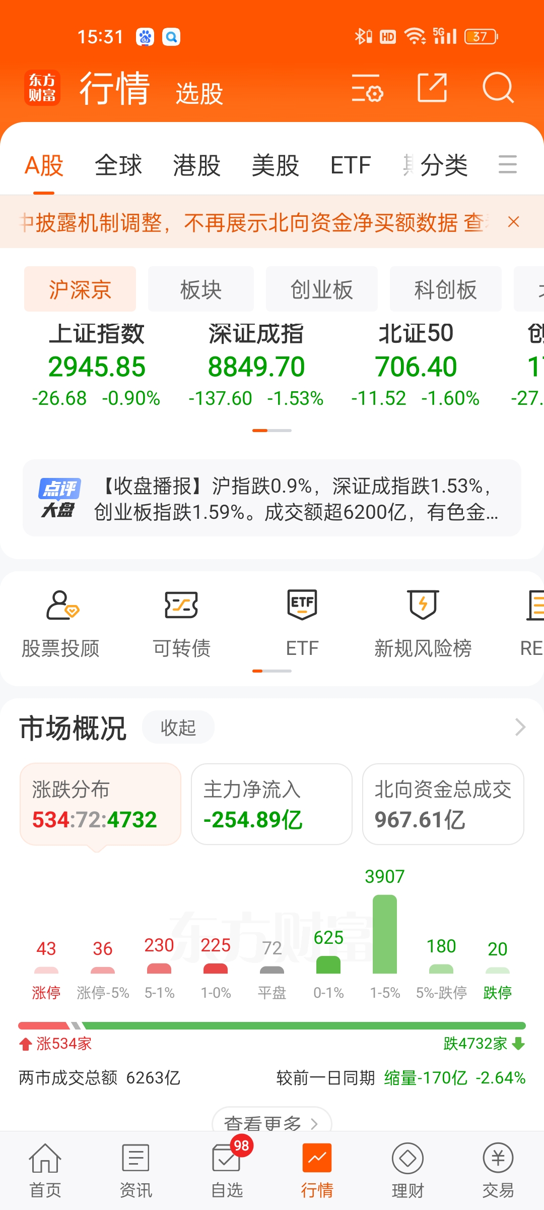 伦敦股市6日下跌