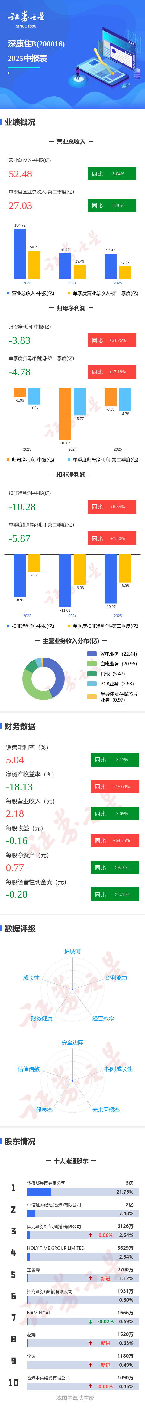 8月21日绿动转债上涨0.61%,转股溢价率52.48%