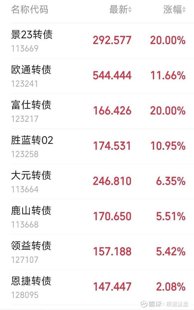 8月21日绿动转债上涨0.61%,转股溢价率52.48%