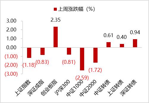 8月21日奥维转债上涨0.35%,转股溢价率162.18%