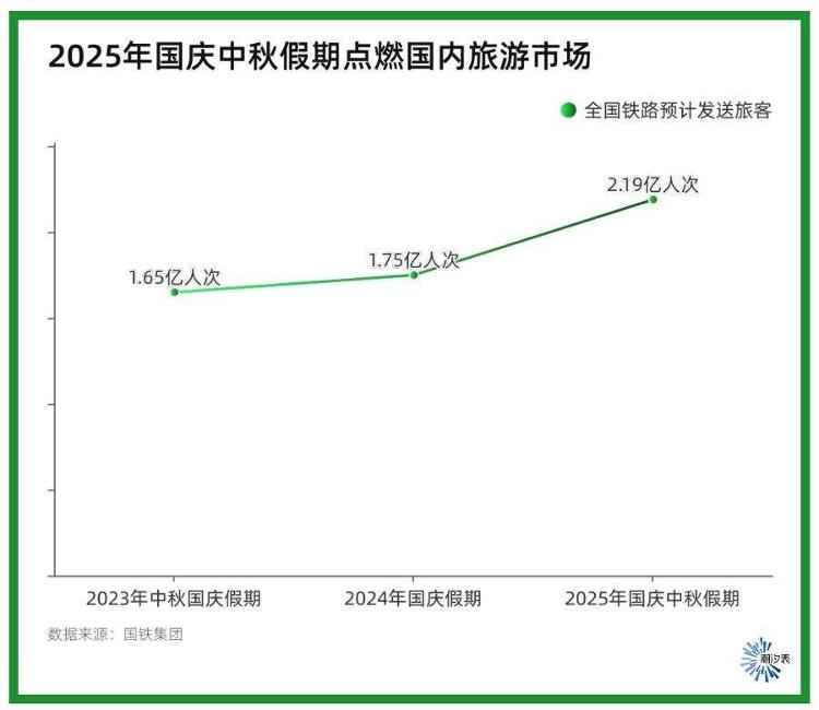 文化新观察·聚焦国庆中秋假期丨“反向旅游”渐热,假期旅游打开新方式