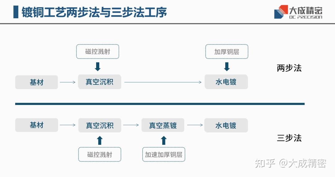英联股份实施双轮驱动战略 打造复合集流体新增长极