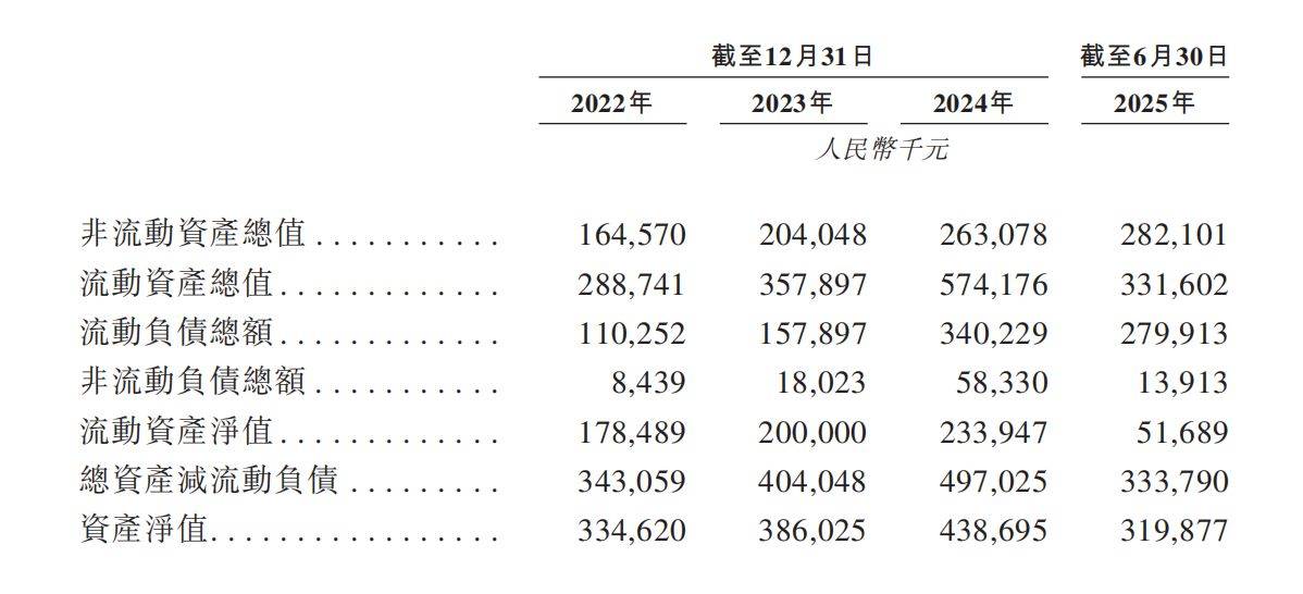 佰泽医疗二度递表港交所：期内累计亏损破亿 6.43亿元商誉占当期净资产55.1%