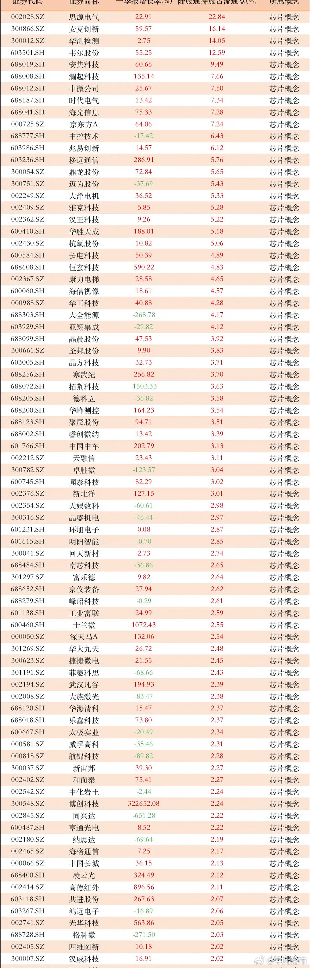 科技叙事叠加估值优势 外资持续加仓中国资产