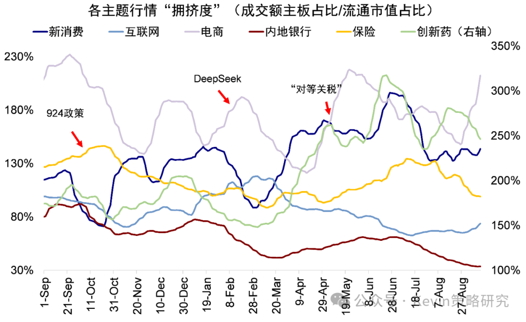 科技叙事叠加估值优势 外资持续加仓中国资产