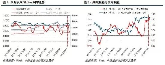 中国人寿总裁助理侯晋:未来我们有信心管理好利率和利差损风险