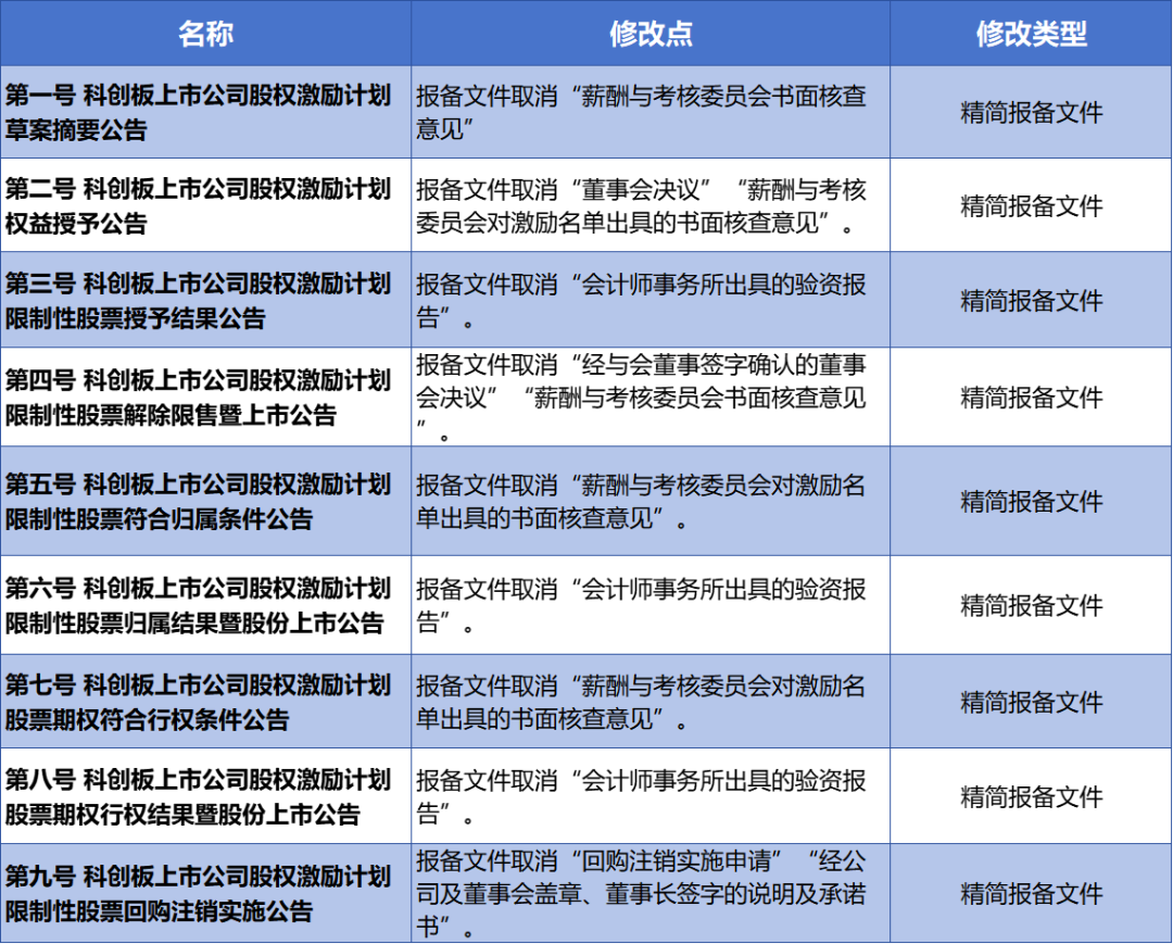 上交所:六方面举措推动提升沪市公司ESG评级