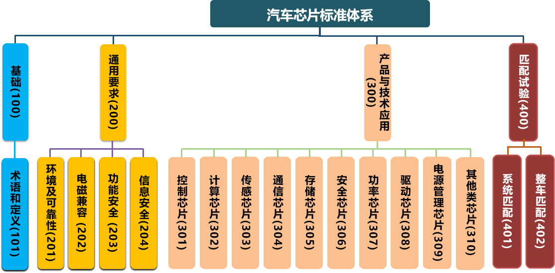 两部门:到2027年新制定云计算国家标准和行业标准30项以上