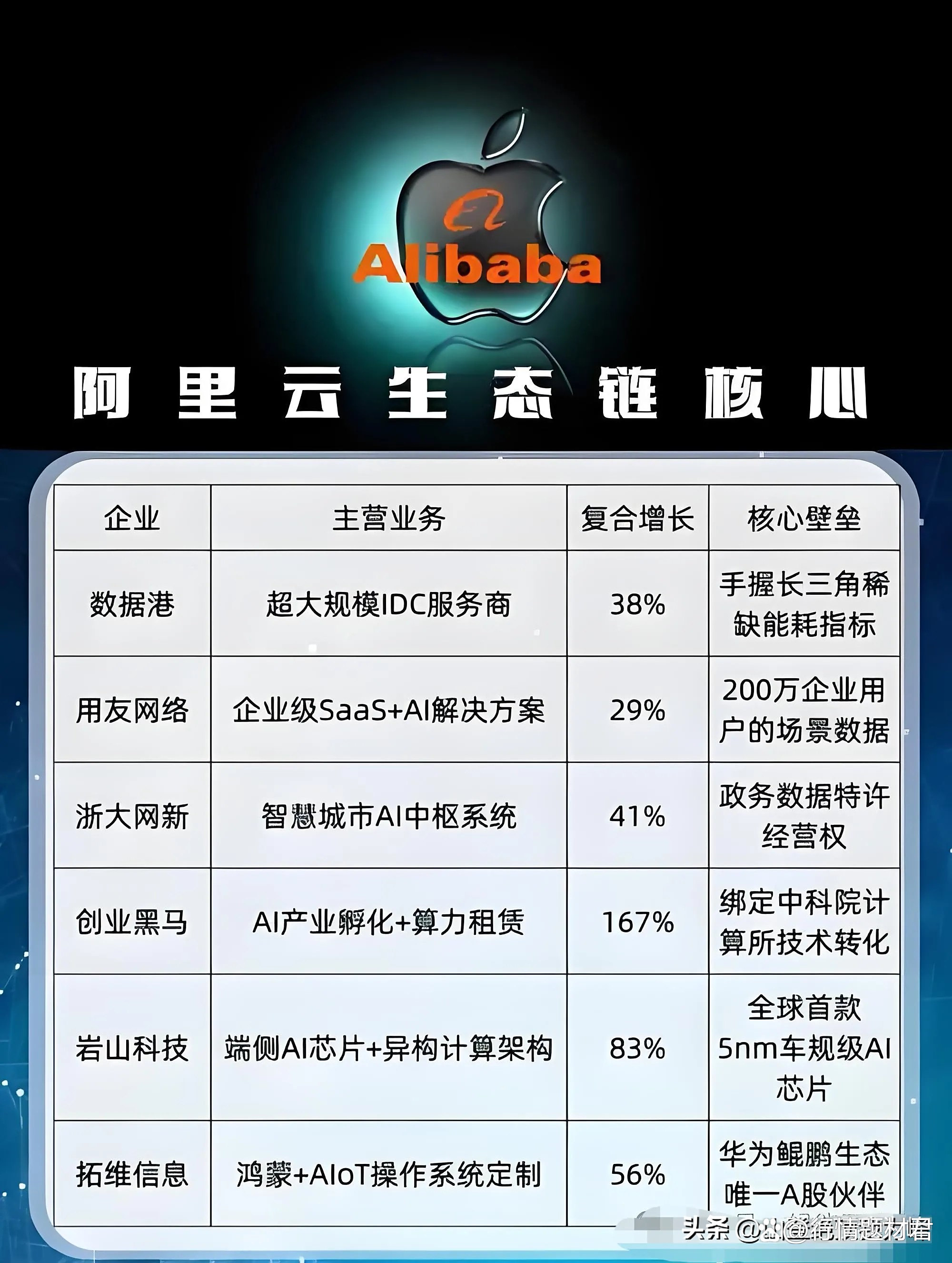 两部门：到2027年新制定云计算国家标准和行业标准30项以上