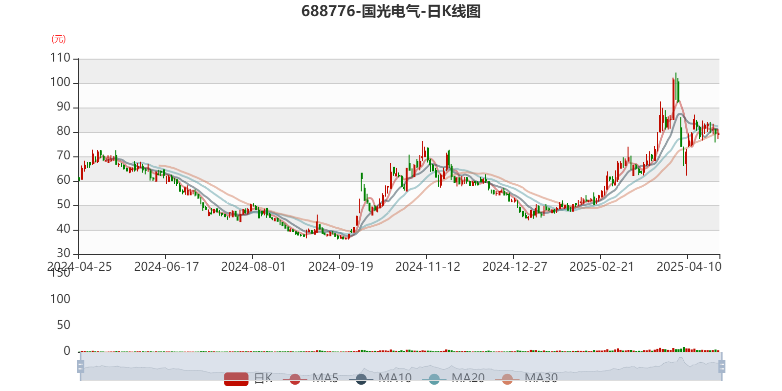 2024年我国电气化率达28.8%