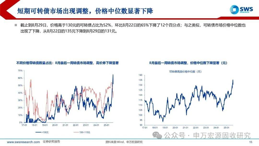 8月19日艾迪转债上涨0.26%,转股溢价率57.11%