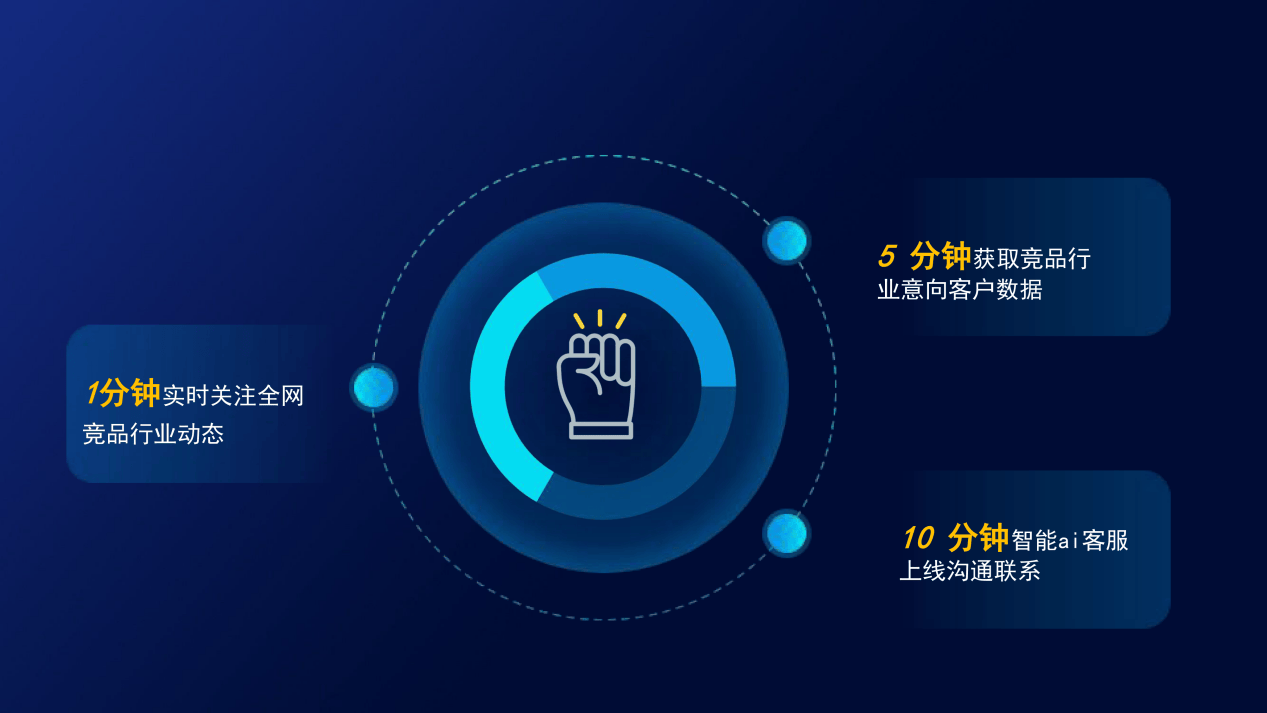 因赛集团:AI多智能体营销平台上线