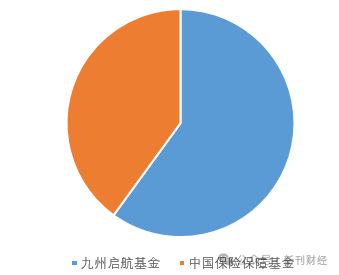 年内险资举牌增至16次 举牌标的高股息特征明显