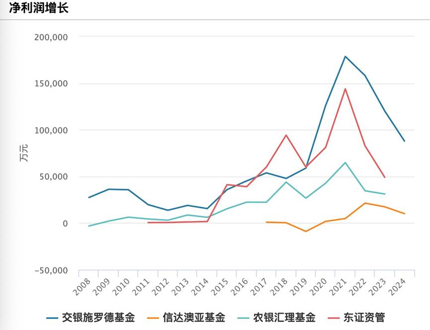 基金半年报陆续 基金经理：下半年市场机会仍大于风险 将走出慢牛行情