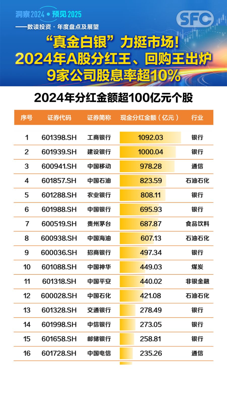 政策引导与市场机制双轮驱动 319家上市公司筹划2025年中期分红